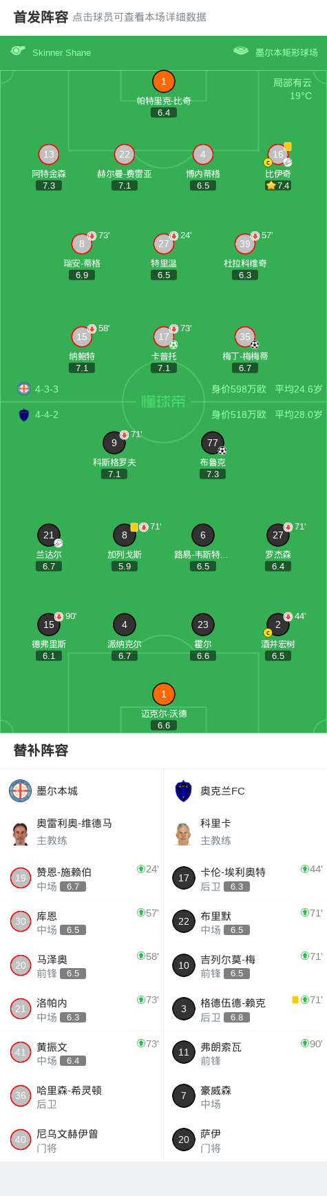 开云体育-墨尔本城2-1逆转奥克兰FC,卡普托点射,梅梅蒂破门