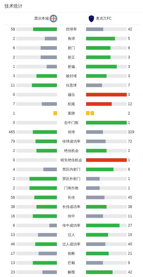 开云体育-墨尔本城2-1逆转奥克兰FC,卡普托点射,梅梅蒂破门