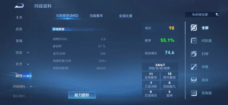 开云体育-戳穿巅峰分神话泡沫，还原玩家真实实力