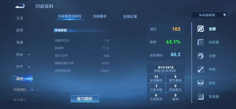 开云体育-戳穿巅峰分神话泡沫，还原玩家真实实力