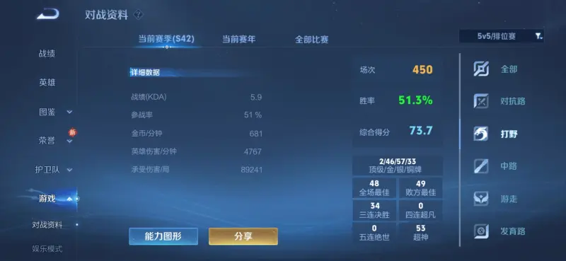 开云体育-戳穿巅峰分神话泡沫，还原玩家真实实力