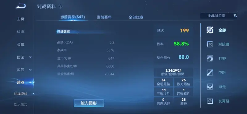 开云体育-戳穿巅峰分神话泡沫，还原玩家真实实力