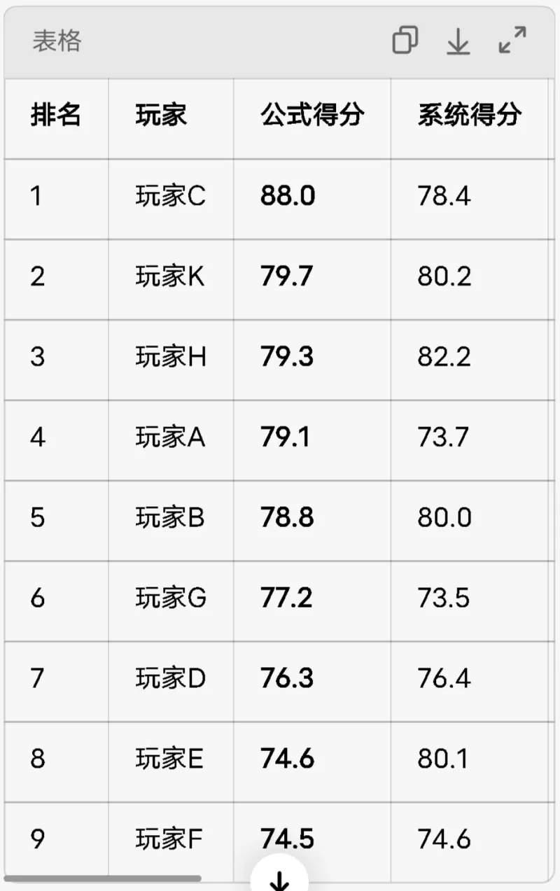 开云体育-戳穿巅峰分神话泡沫，还原玩家真实实力