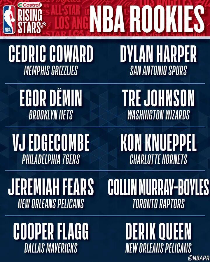 开云体育-18+10+2！恭喜！杨瀚森入选全明星新秀赛！实至名归！